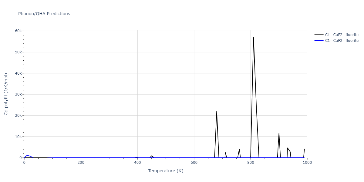 2020--Starikov-S--Si-Au-Al--LAMMPS--ipr1/phonon.AuSi2.Cp-poly.png