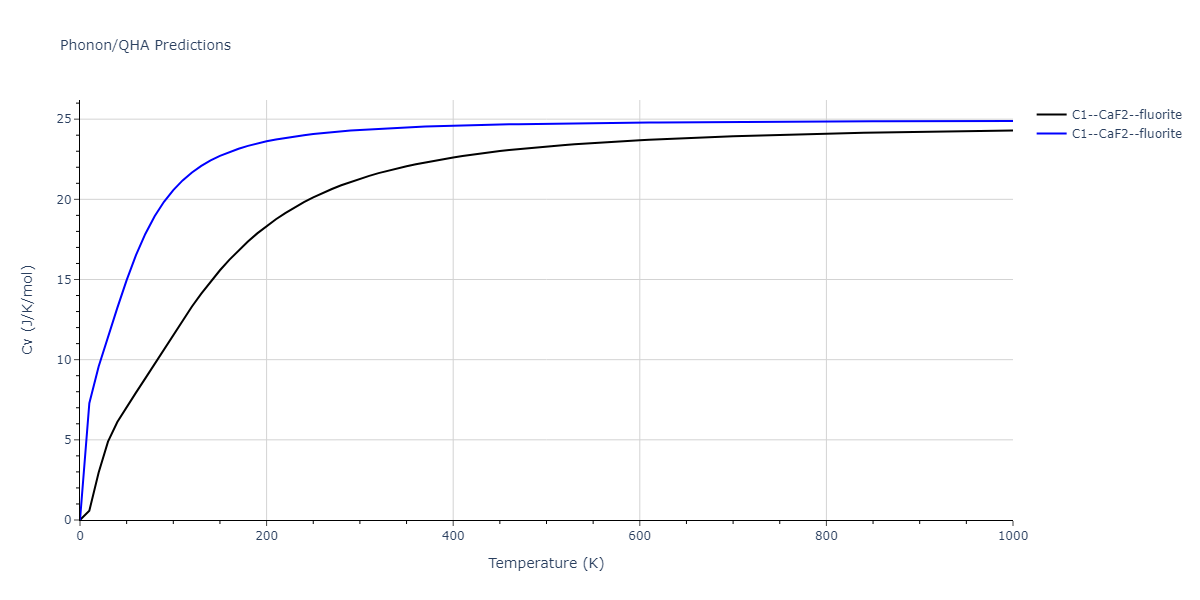 2020--Starikov-S--Si-Au-Al--LAMMPS--ipr1/phonon.AuSi2.Cv.png