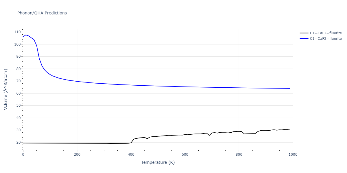 2020--Starikov-S--Si-Au-Al--LAMMPS--ipr1/phonon.AuSi2.V.png