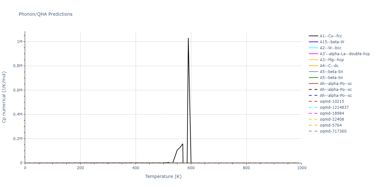 2020--Starikov-S--Si-Au-Al--LAMMPS--ipr1/phonon.Si.Cp-num.png