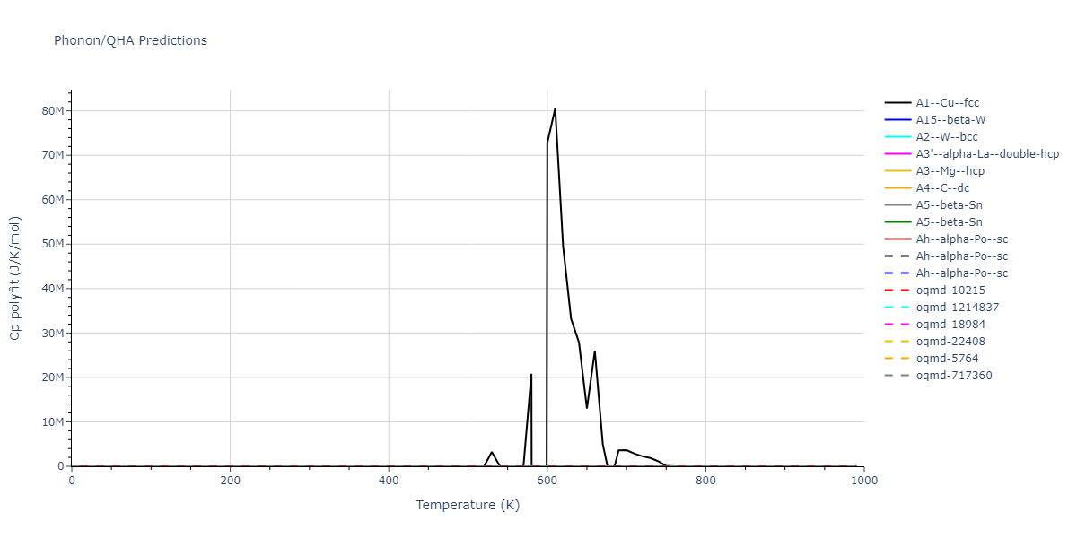 2020--Starikov-S--Si-Au-Al--LAMMPS--ipr1/phonon.Si.Cp-poly.png