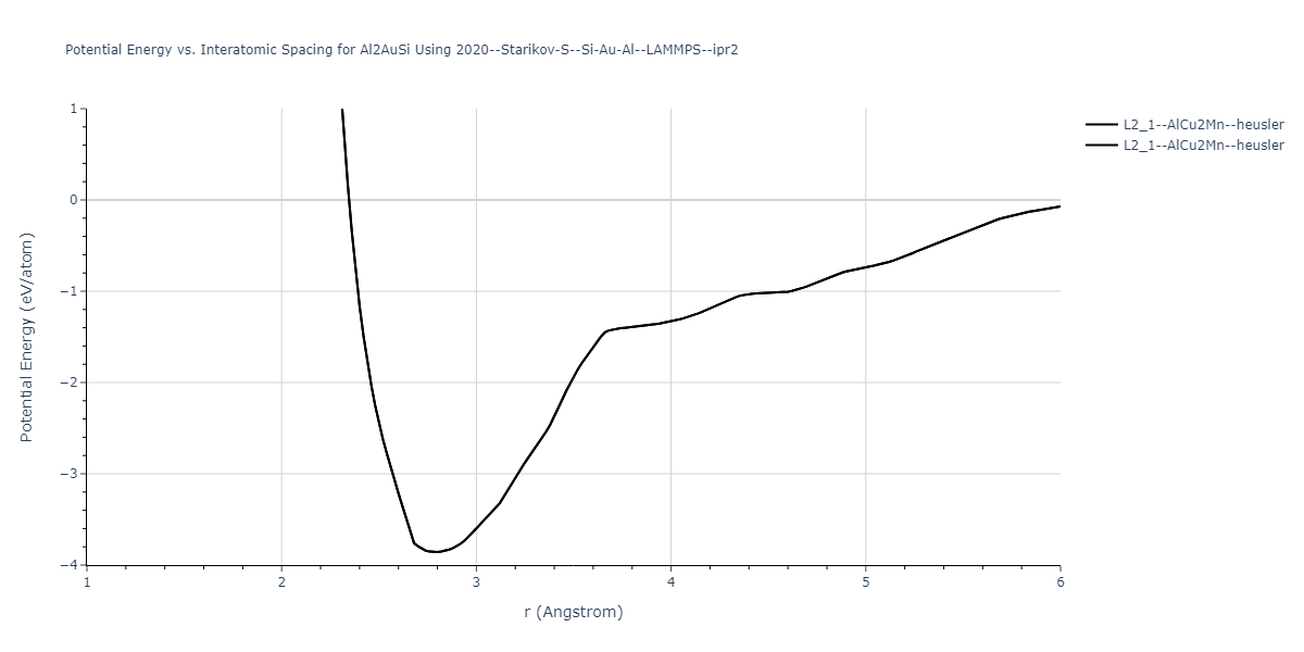 2020--Starikov-S--Si-Au-Al--LAMMPS--ipr2/EvsR.Al2AuSi