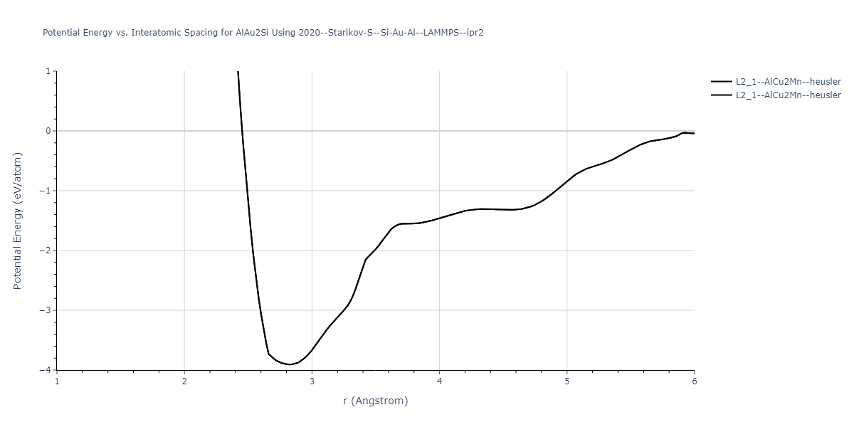 2020--Starikov-S--Si-Au-Al--LAMMPS--ipr2/EvsR.AlAu2Si