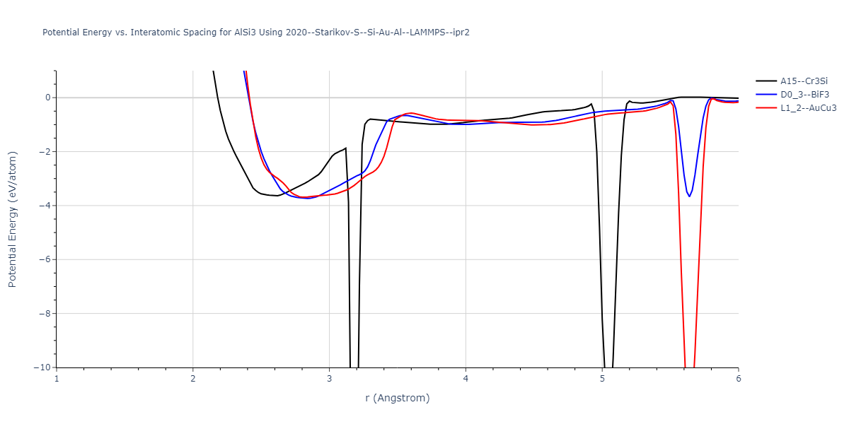 2020--Starikov-S--Si-Au-Al--LAMMPS--ipr2/EvsR.AlSi3