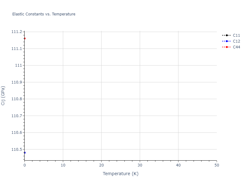 2020--Starikov-S--Si-Au-Al--LAMMPS--ipr2//mdsolid.AlAu.B2--CsCl.26d6f2f4.Cij