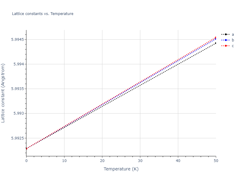 2020--Starikov-S--Si-Au-Al--LAMMPS--ipr2/mdsolid.AlAu2.C1--CaF2--fluorite.9c79b6e9.a
