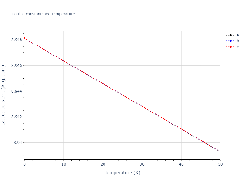2020--Starikov-S--Si-Au-Al--LAMMPS--ipr2/mdsolid.AlAu3.A15--Cr3Si.84116e3e.a