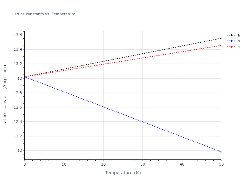 2020--Starikov-S--Si-Au-Al--LAMMPS--ipr2/mdsolid.AlAuSi2.L2_1--AlCu2Mn--heusler.1cdd737e.a
