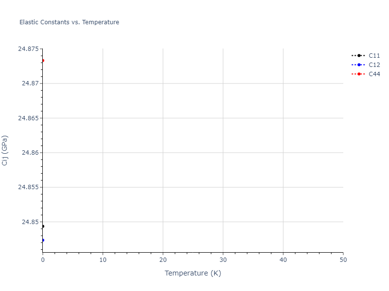 2020--Starikov-S--Si-Au-Al--LAMMPS--ipr2//mdsolid.AlAuSi2.L2_1--AlCu2Mn--heusler.b546751e.Cij