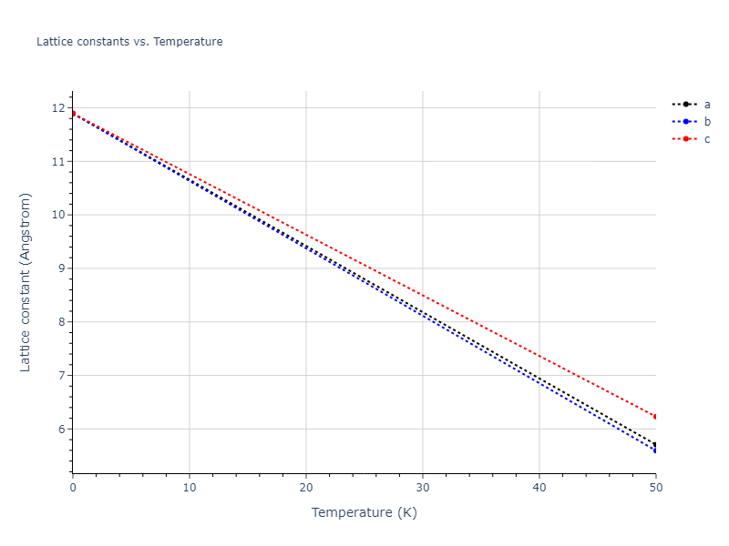 2020--Starikov-S--Si-Au-Al--LAMMPS--ipr2/mdsolid.AlSi3.A15--Cr3Si.9f3f6f49.a