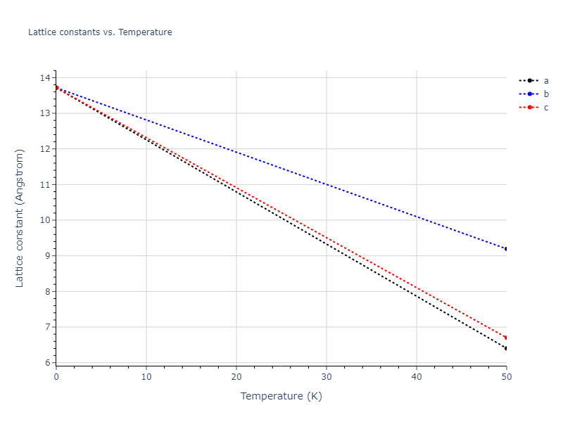 2020--Starikov-S--Si-Au-Al--LAMMPS--ipr2/mdsolid.AlSi3.D0_3--BiF3.4ac3d6cf.a
