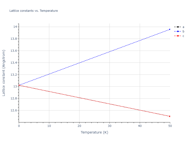2020--Starikov-S--Si-Au-Al--LAMMPS--ipr2/mdsolid.AlSi3.D0_3--BiF3.d0de35cd.a