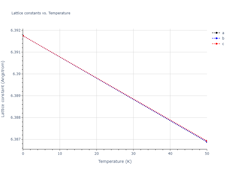 2020--Starikov-S--Si-Au-Al--LAMMPS--ipr2/mdsolid.AlSi3.L1_2--AuCu3.401a91fb.a