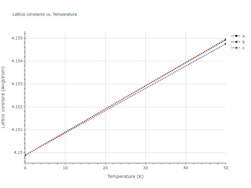 2020--Starikov-S--Si-Au-Al--LAMMPS--ipr2/mdsolid.Au.A1--Cu--fcc.9092e81e.a