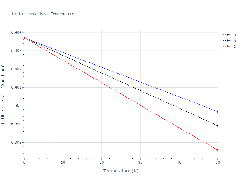 2020--Starikov-S--Si-Au-Al--LAMMPS--ipr2/mdsolid.Au.A2--W--bcc.246e069c.a