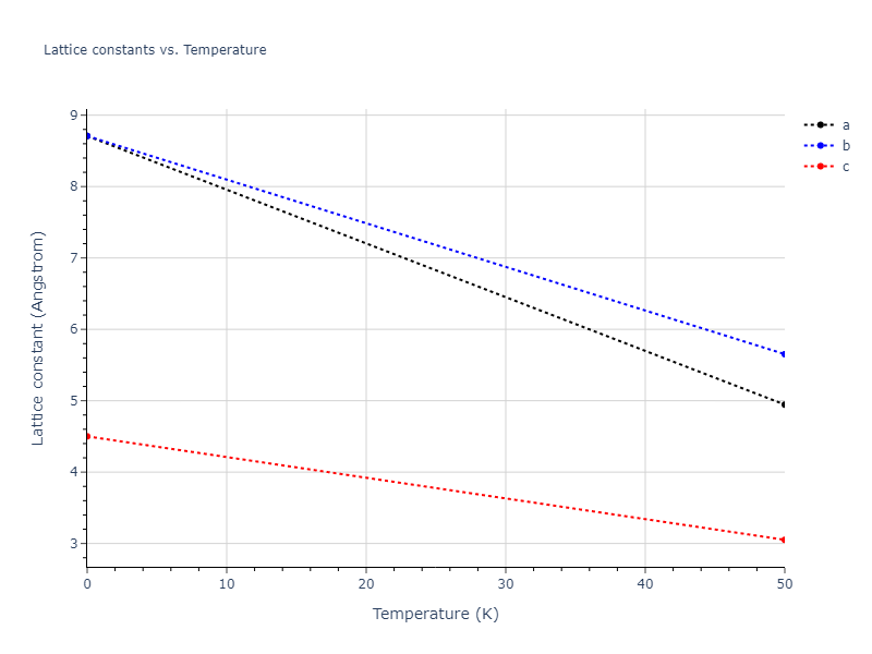 2020--Starikov-S--Si-Au-Al--LAMMPS--ipr2/mdsolid.Au.A5--beta-Sn.8f21cd57.a