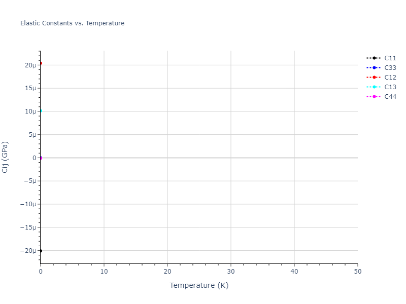2020--Starikov-S--Si-Au-Al--LAMMPS--ipr2//mdsolid.Au.A7--alpha-As.49864319.Cij