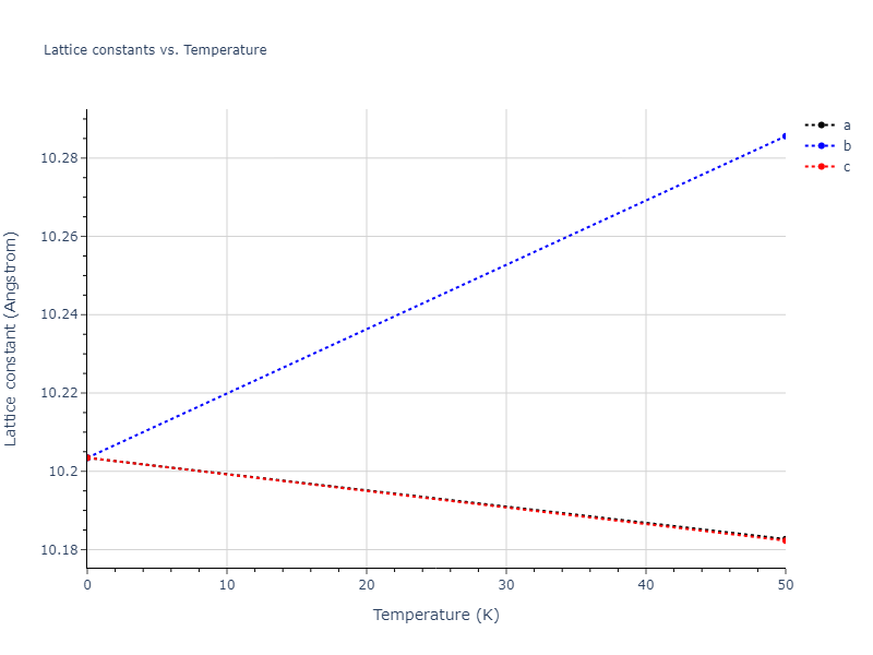 2020--Starikov-S--Si-Au-Al--LAMMPS--ipr2/mdsolid.Au.oqmd-1214773.e2b626f7.a