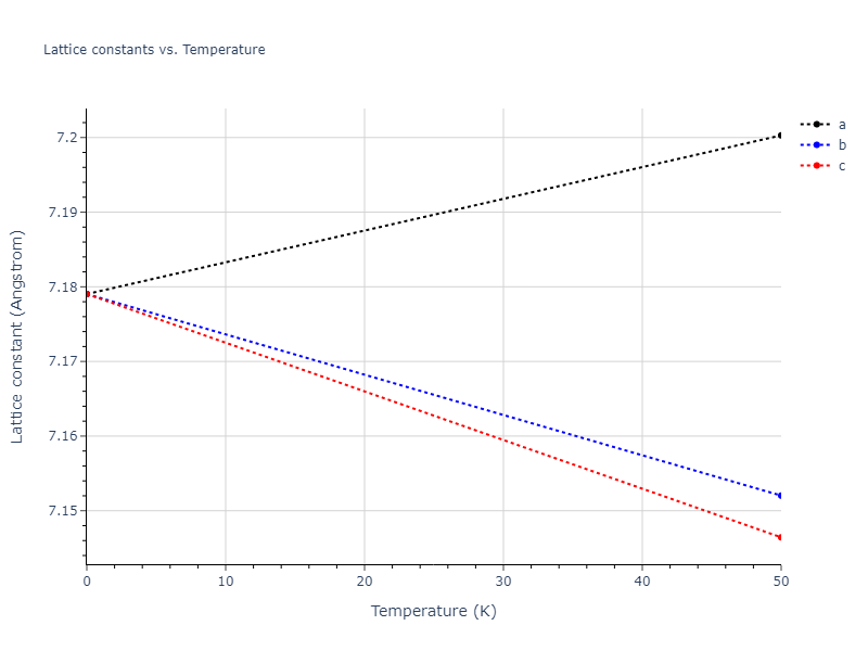 2020--Starikov-S--Si-Au-Al--LAMMPS--ipr2/mdsolid.Au.oqmd-1214862.574fb6e1.a