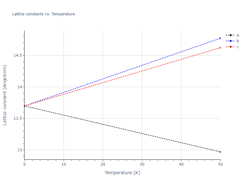 2020--Starikov-S--Si-Au-Al--LAMMPS--ipr2/mdsolid.Au2Si.C1--CaF2--fluorite.78c95871.a