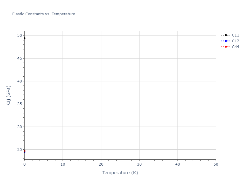 2020--Starikov-S--Si-Au-Al--LAMMPS--ipr2//mdsolid.Au3Si.L1_2--AuCu3.4fc89f1a.Cij