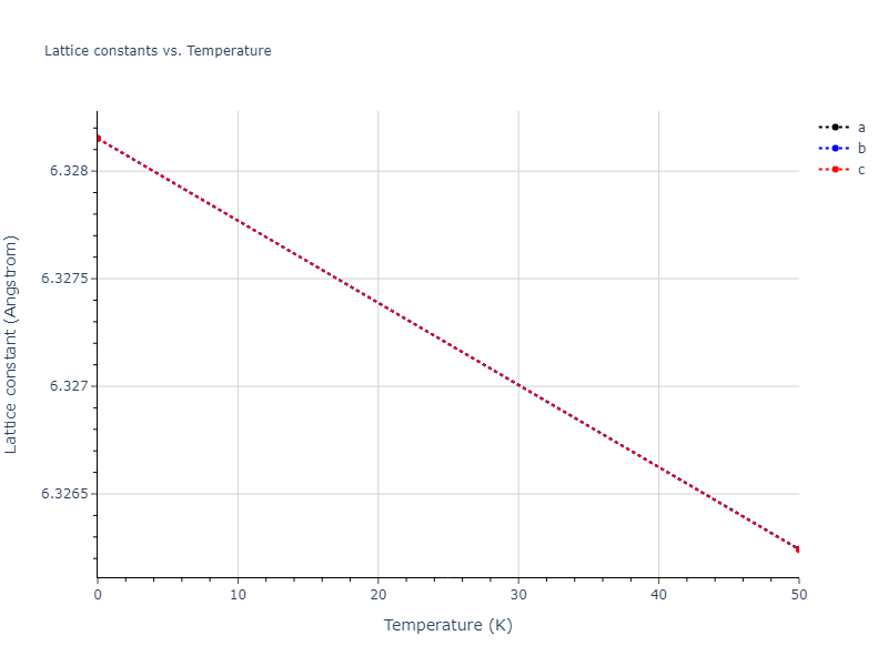 2020--Starikov-S--Si-Au-Al--LAMMPS--ipr2/mdsolid.Au3Si.L1_2--AuCu3.4fc89f1a.a