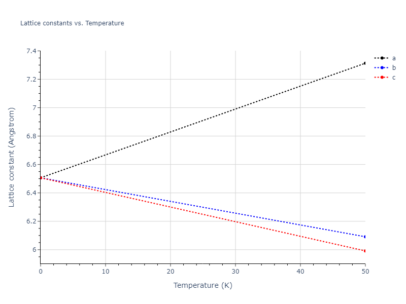2020--Starikov-S--Si-Au-Al--LAMMPS--ipr2/mdsolid.AuSi.B2--CsCl.505a9b0b.a