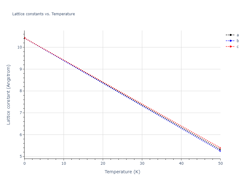 2020--Starikov-S--Si-Au-Al--LAMMPS--ipr2/mdsolid.AuSi.B3--ZnS--cubic-zinc-blende.353f0390.a