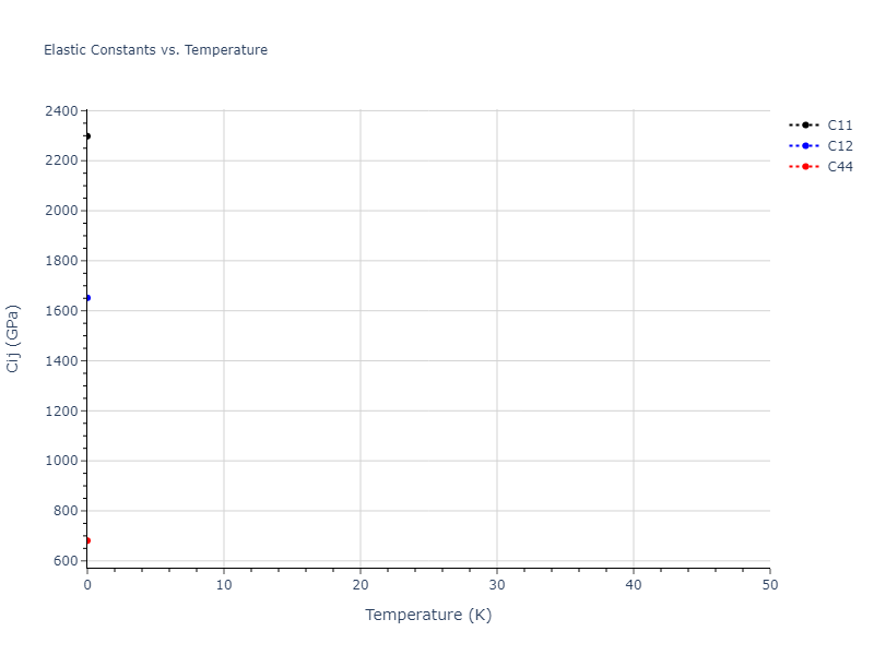 2020--Starikov-S--Si-Au-Al--LAMMPS--ipr2//mdsolid.AuSi2.C1--CaF2--fluorite.2f103534.Cij