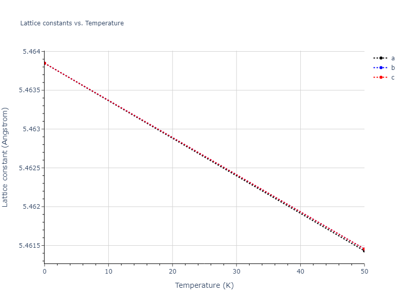 2020--Starikov-S--Si-Au-Al--LAMMPS--ipr2/mdsolid.Si.A4--C--dc.5073a1b1.a