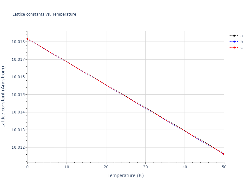 2020--Starikov-S--Si-Au-Al--LAMMPS--ipr2/mdsolid.Si.oqmd-717360.3e2b25b8.a