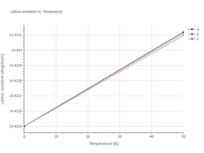 2020--Starikov-S--Si-Au-Al--LAMMPS--ipr2/mdsolid.Si.oqmd-717362.16f3756c.a