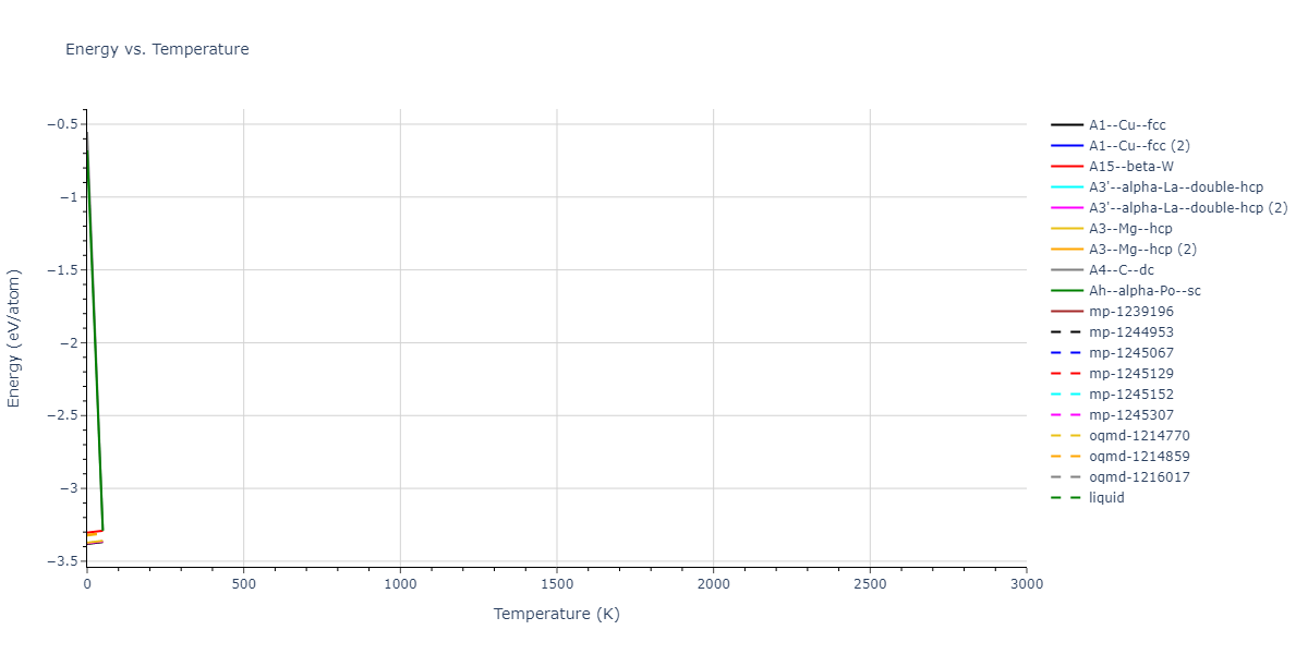 2020--Starikov-S--Si-Au-Al--LAMMPS--ipr2/mdthermo.Al.U