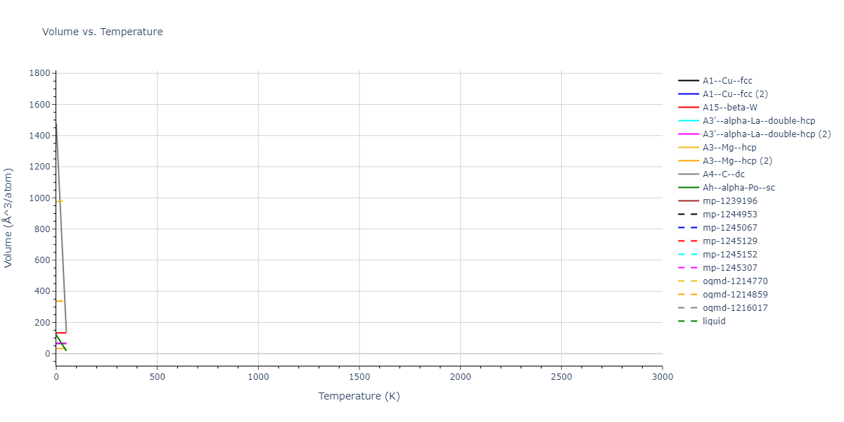 2020--Starikov-S--Si-Au-Al--LAMMPS--ipr2/mdthermo.Al.V