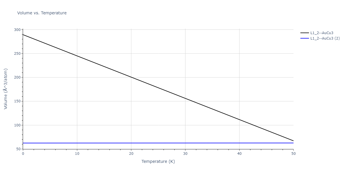 2020--Starikov-S--Si-Au-Al--LAMMPS--ipr2/mdthermo.Al3Si.V