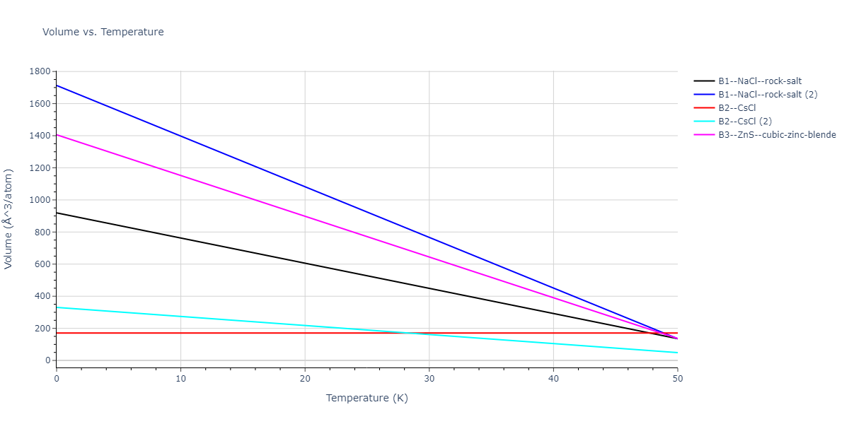 2020--Starikov-S--Si-Au-Al--LAMMPS--ipr2/mdthermo.AlAu.V