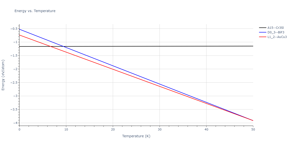 2020--Starikov-S--Si-Au-Al--LAMMPS--ipr2/mdthermo.AlAu3.U
