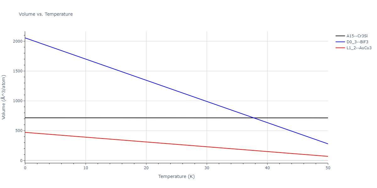 2020--Starikov-S--Si-Au-Al--LAMMPS--ipr2/mdthermo.AlAu3.V
