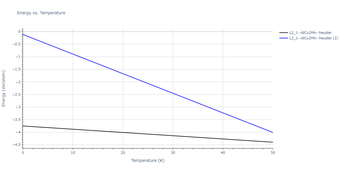 2020--Starikov-S--Si-Au-Al--LAMMPS--ipr2/mdthermo.AlAuSi2.U