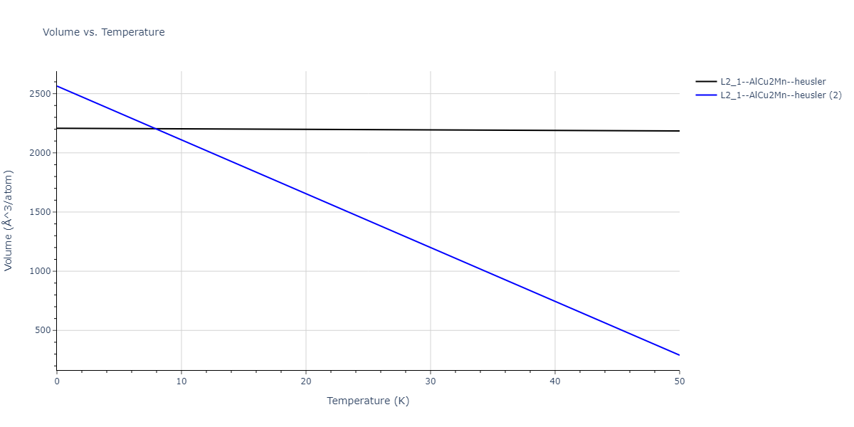 2020--Starikov-S--Si-Au-Al--LAMMPS--ipr2/mdthermo.AlAuSi2.V