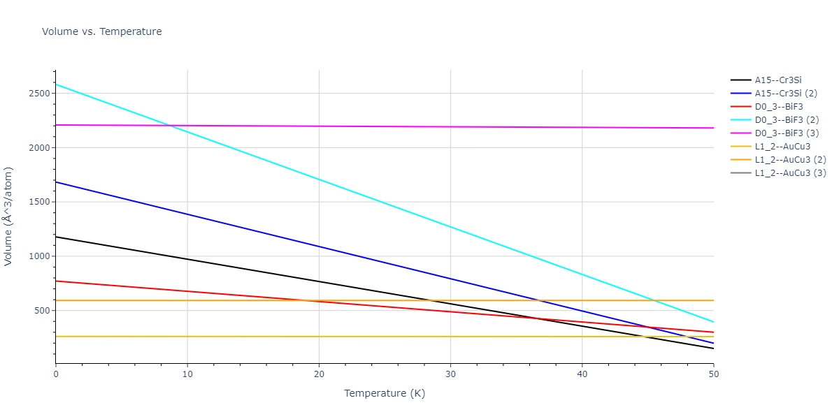 2020--Starikov-S--Si-Au-Al--LAMMPS--ipr2/mdthermo.AlSi3.V