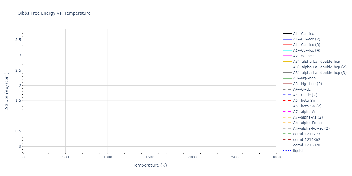 2020--Starikov-S--Si-Au-Al--LAMMPS--ipr2/mdthermo.Au.G
