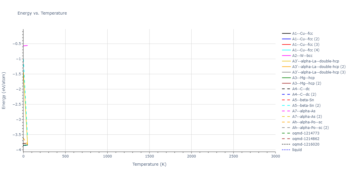 2020--Starikov-S--Si-Au-Al--LAMMPS--ipr2/mdthermo.Au.U