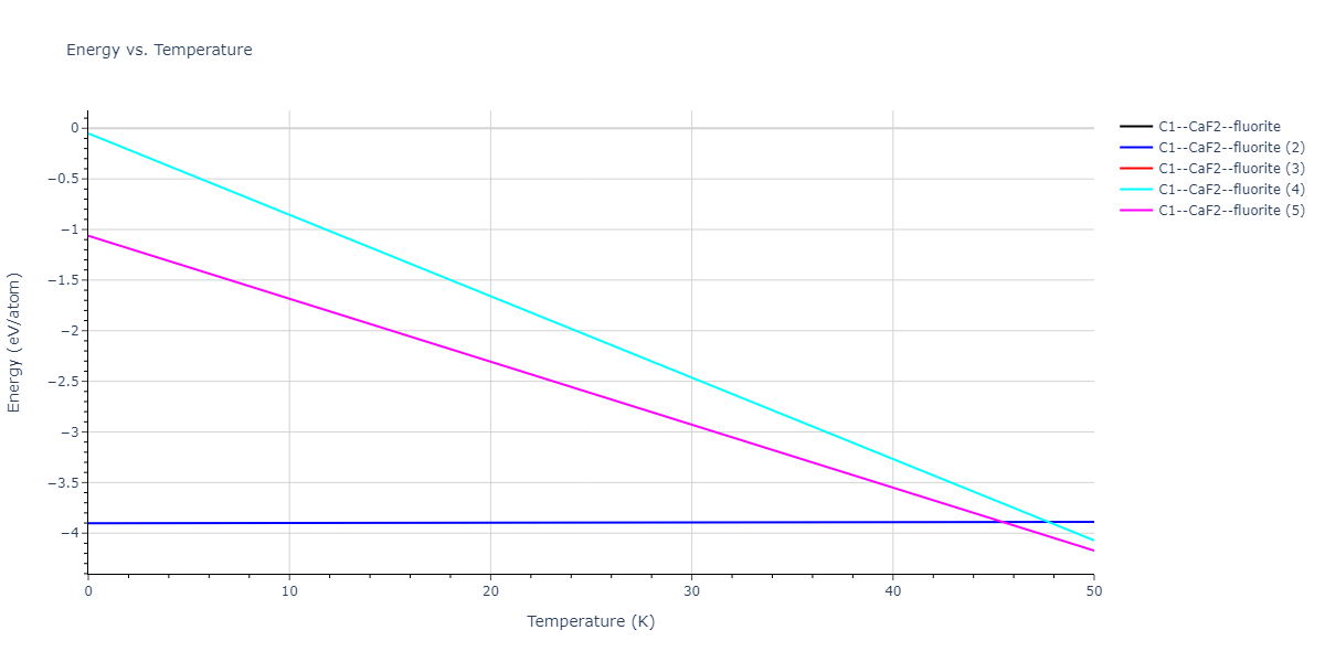 2020--Starikov-S--Si-Au-Al--LAMMPS--ipr2/mdthermo.AuSi2.U