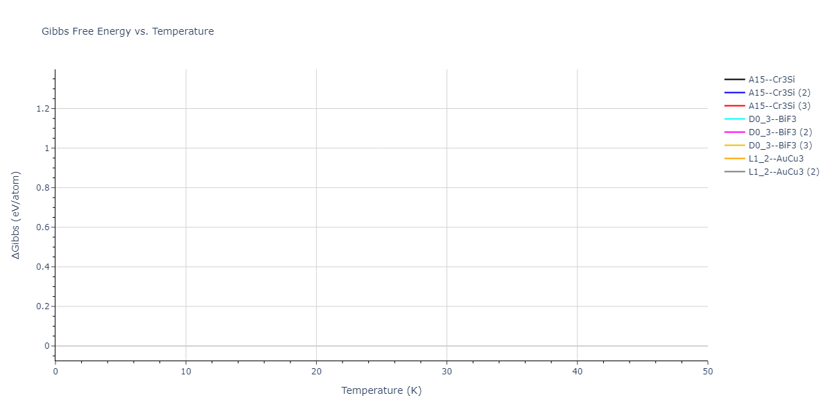 2020--Starikov-S--Si-Au-Al--LAMMPS--ipr2/mdthermo.AuSi3.G