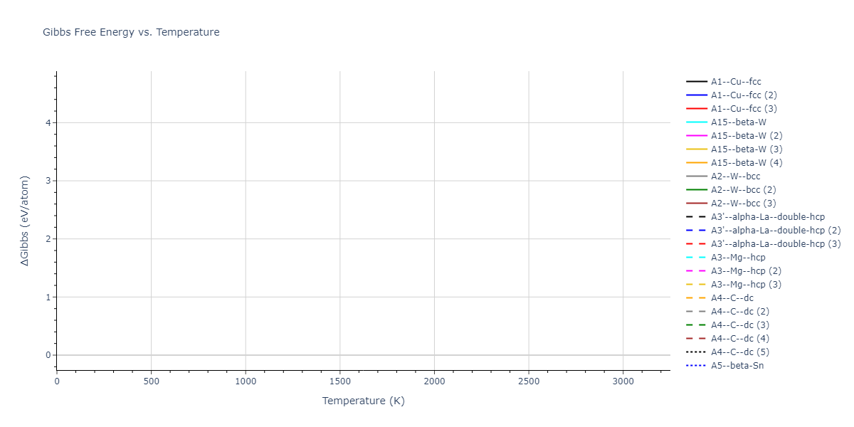 2020--Starikov-S--Si-Au-Al--LAMMPS--ipr2/mdthermo.Si.G