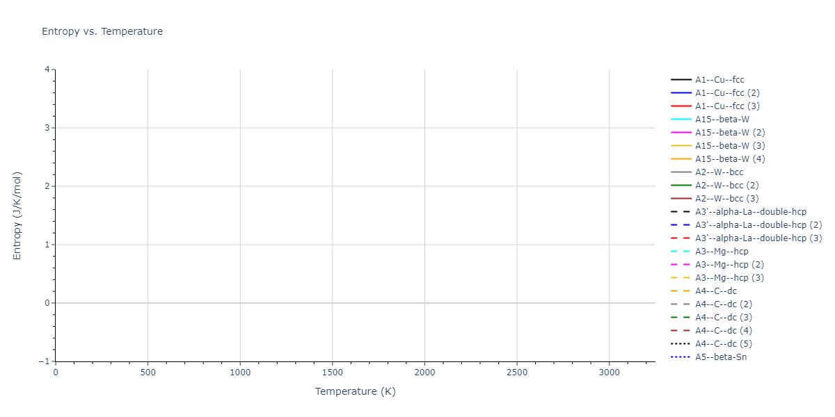 2020--Starikov-S--Si-Au-Al--LAMMPS--ipr2/mdthermo.Si.S