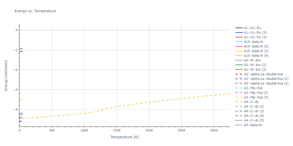 2020--Starikov-S--Si-Au-Al--LAMMPS--ipr2/mdthermo.Si.U