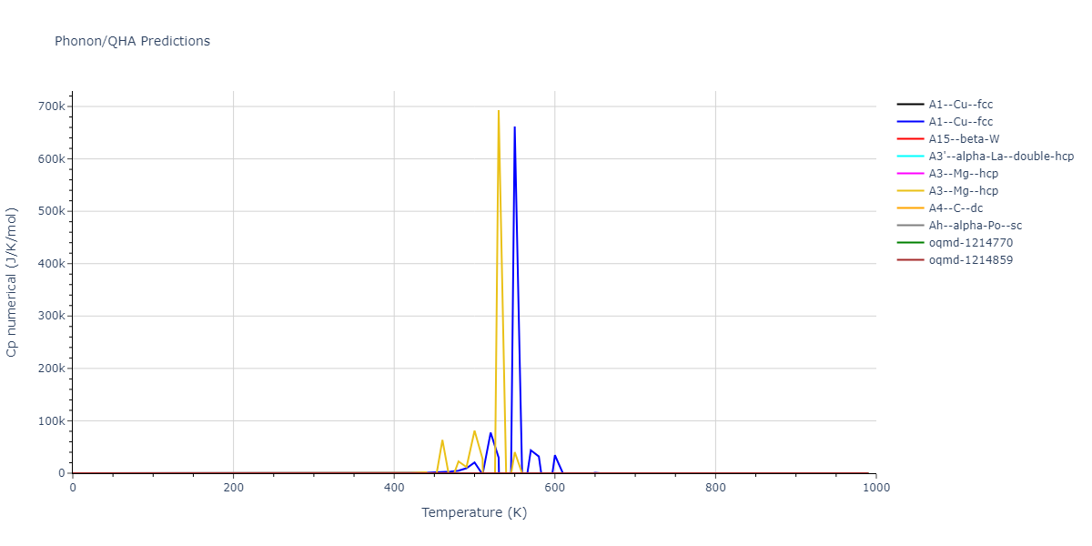 2020--Starikov-S--Si-Au-Al--LAMMPS--ipr2/phonon.Al.Cp-num.png