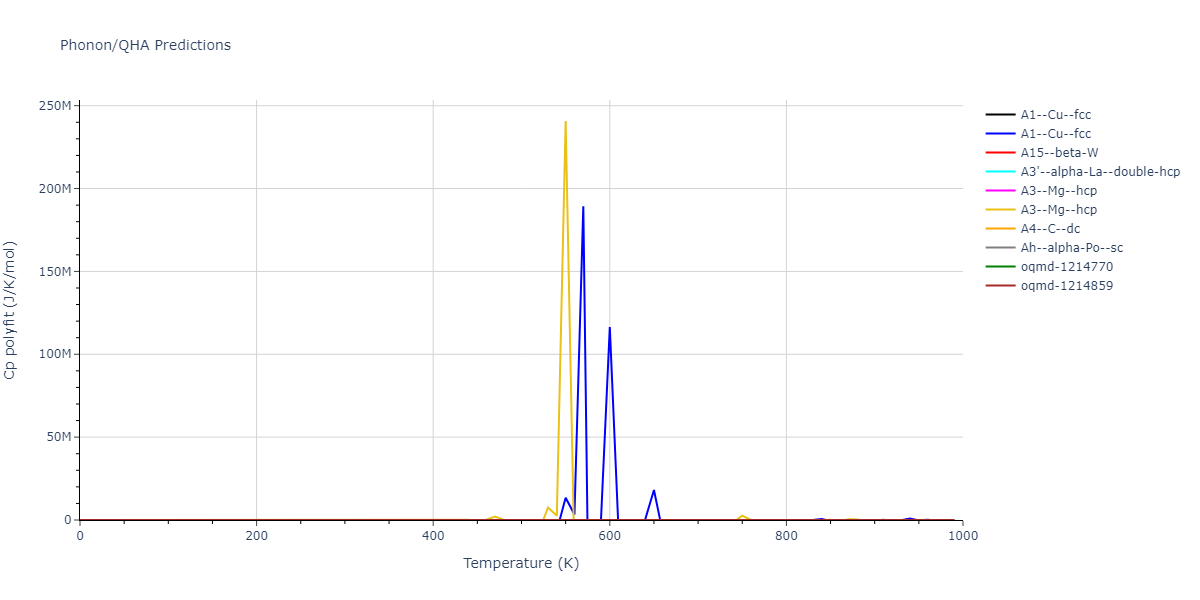 2020--Starikov-S--Si-Au-Al--LAMMPS--ipr2/phonon.Al.Cp-poly.png